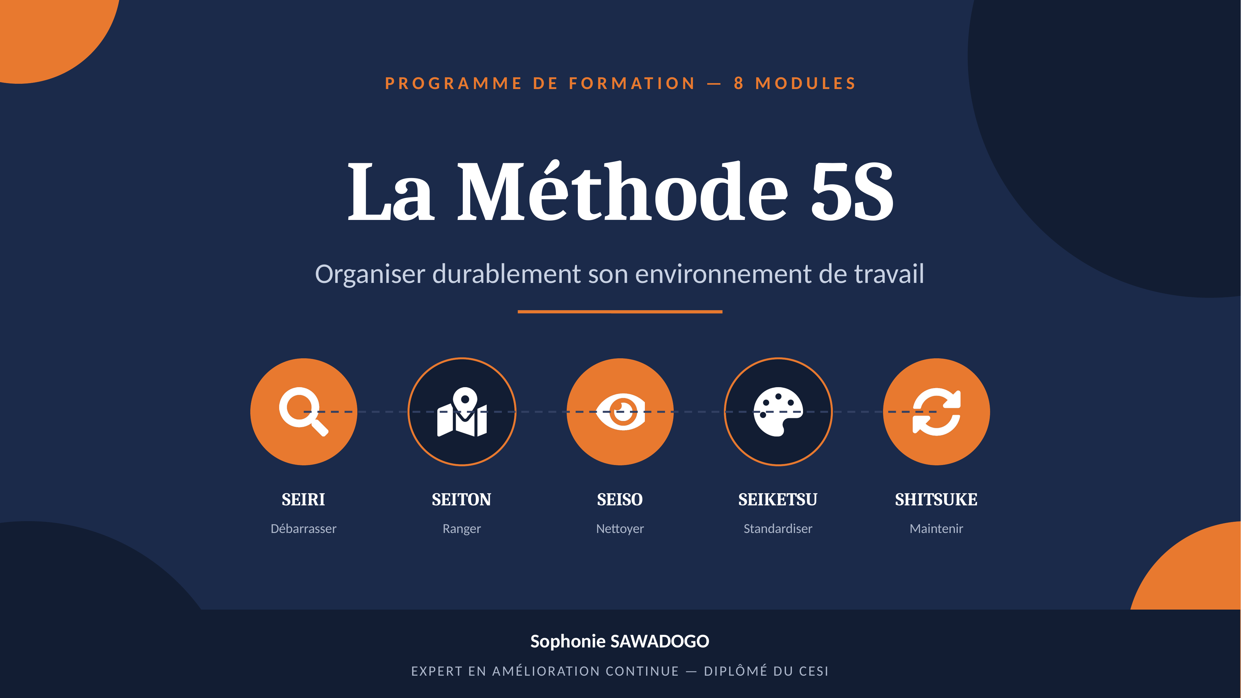 La Méthode 5S